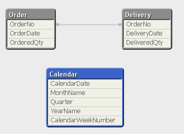 1X50 DEVMultidatesTest.png